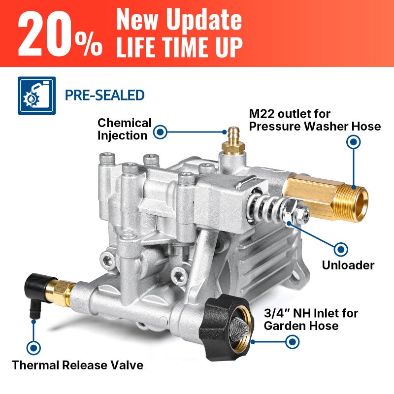 YAMATIC 3/4" Shaft Horizontal Pressure Washer Pump 3400 PSI 2.5 GPM Replacement Pump for Power Washer Compatible with Homelite, Troybilt, Simpson, Karcher, Honda GC160 GC190, AR RMV 2.5G30 - Image 4